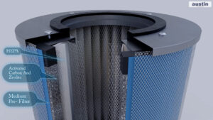 Austin Air purifier filter showing HEPA filter, Activated carbon and zeolite layer, and prefilter