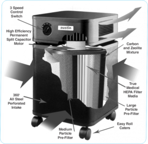 Austin Air Purifier showing rolling canisters, control, filter, steel frame
